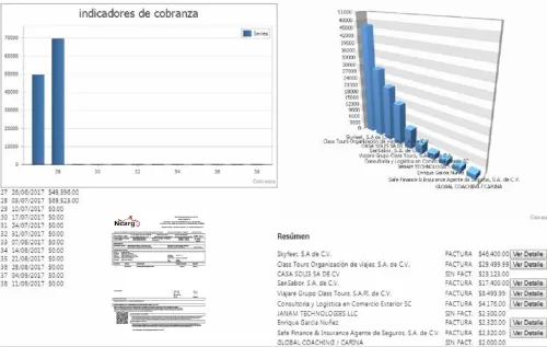 XERP para 1 usuario en la nube