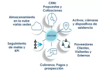  - Clic para agrandar